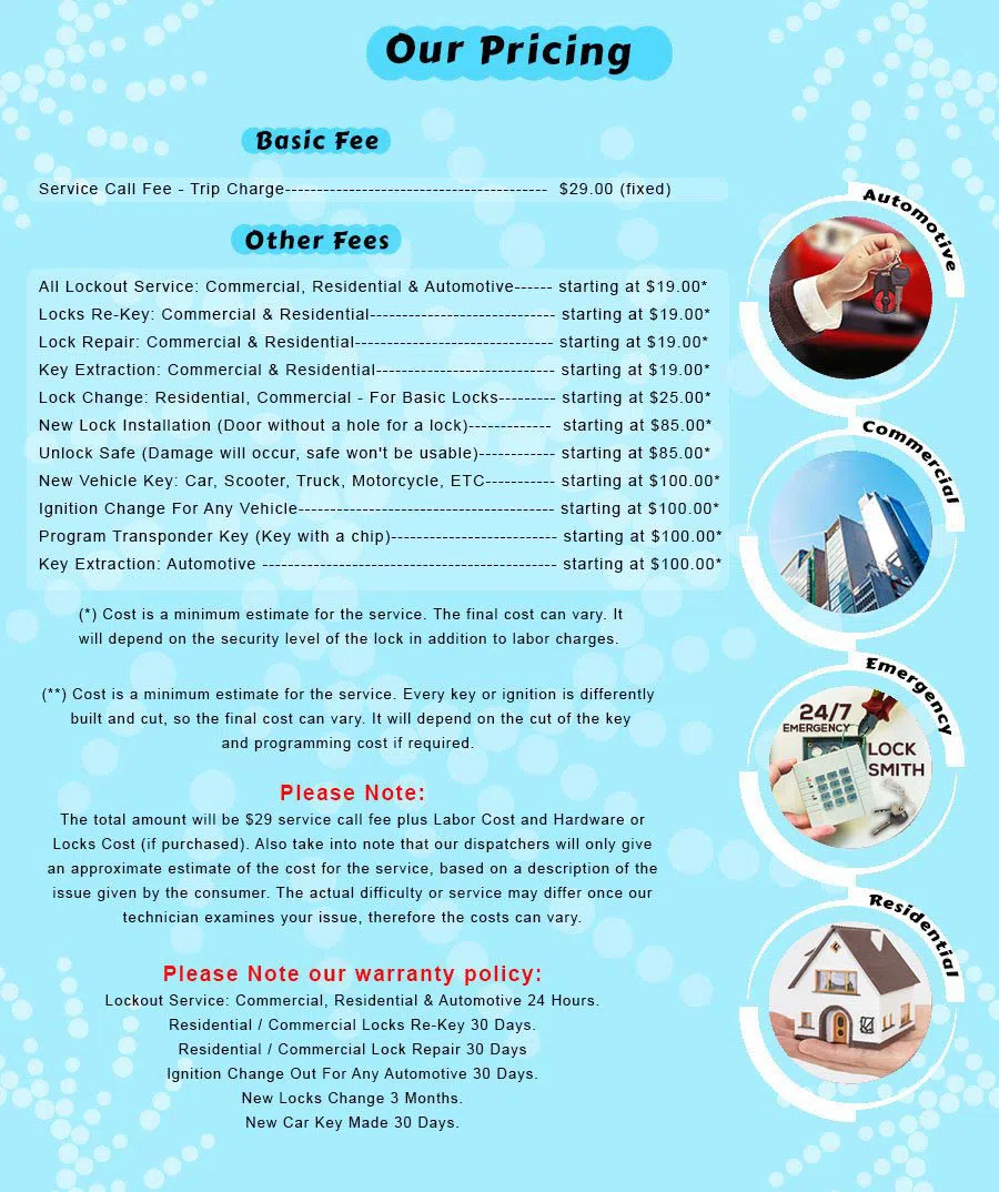 Lower East Side NY Locksmith Store, Lower East Side, NY 212-918-5328